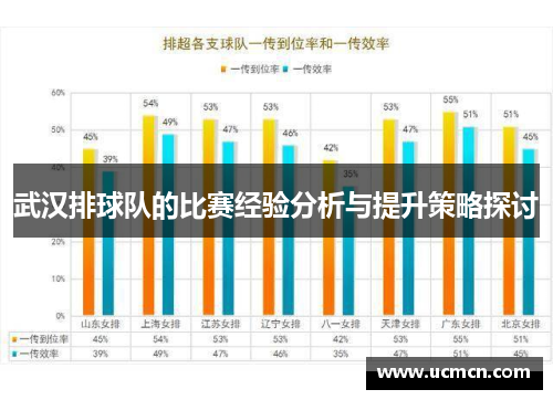 武汉排球队的比赛经验分析与提升策略探讨